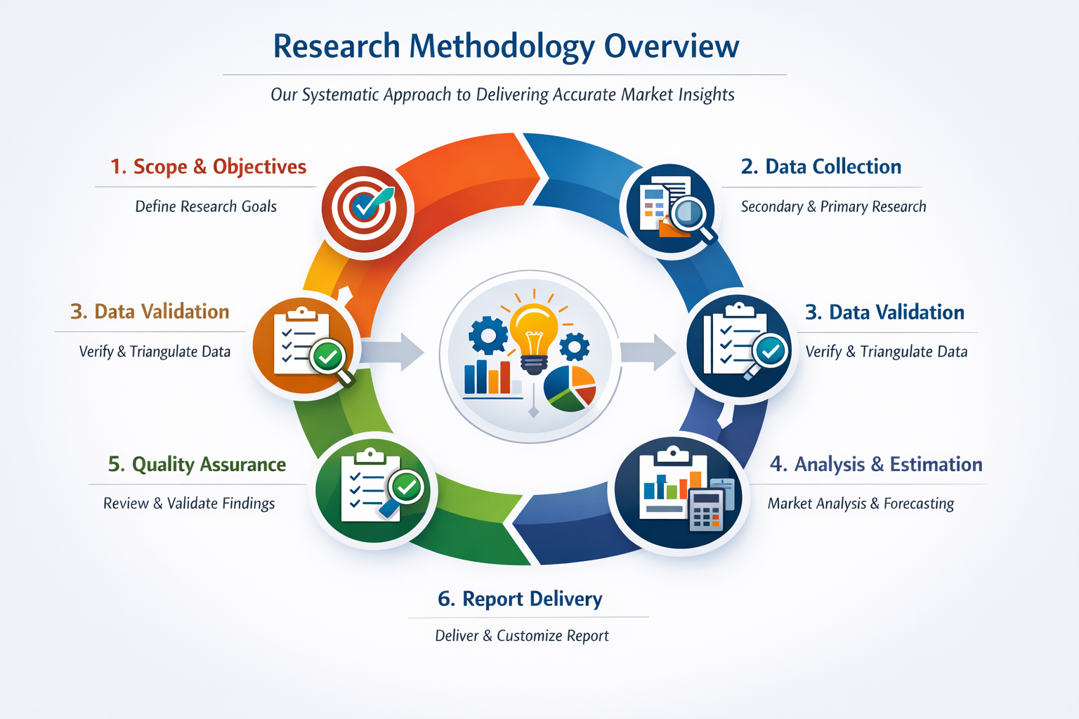 Reprts Study Method Research Methodology - Global Reports Store