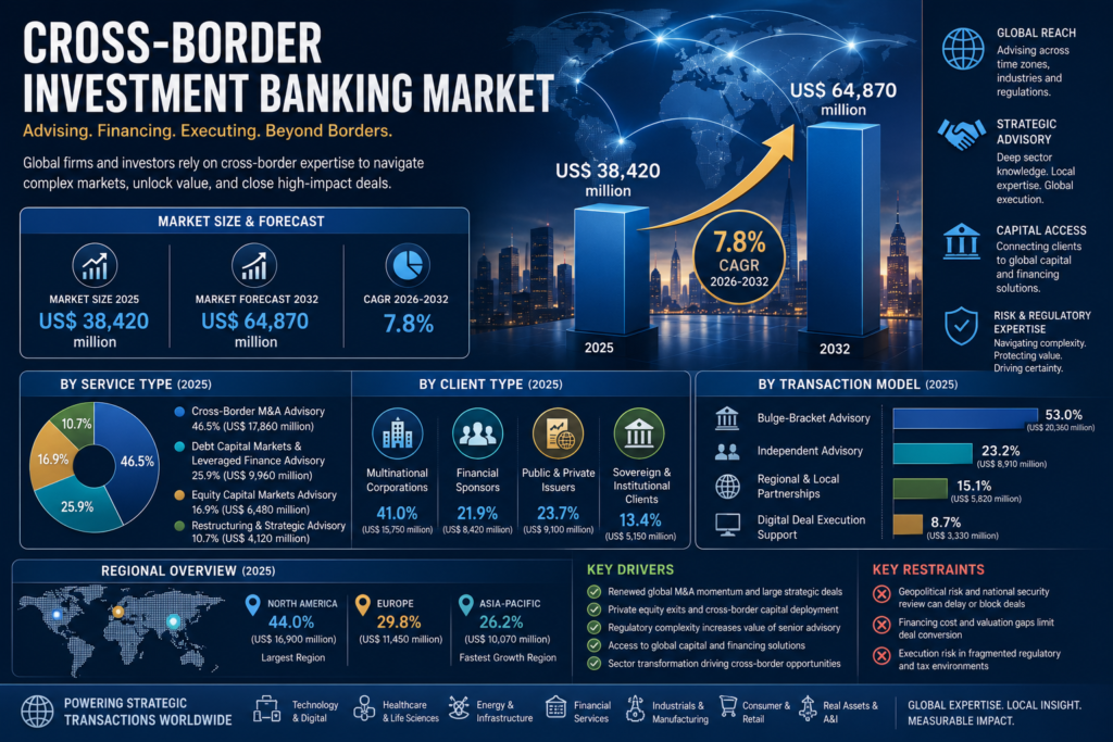 Cross-Border Investment Banking Market